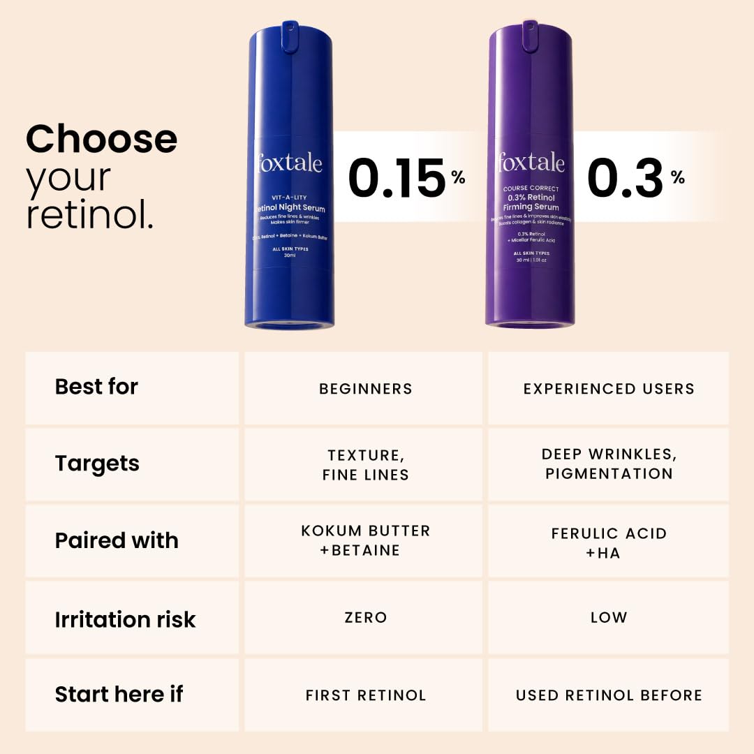 Foxtale 0.15% Retinol Night Serum | Anti-Aging, Reduces Fine Lines & Wrinkles | No Purging | All Skin Types | 30ml